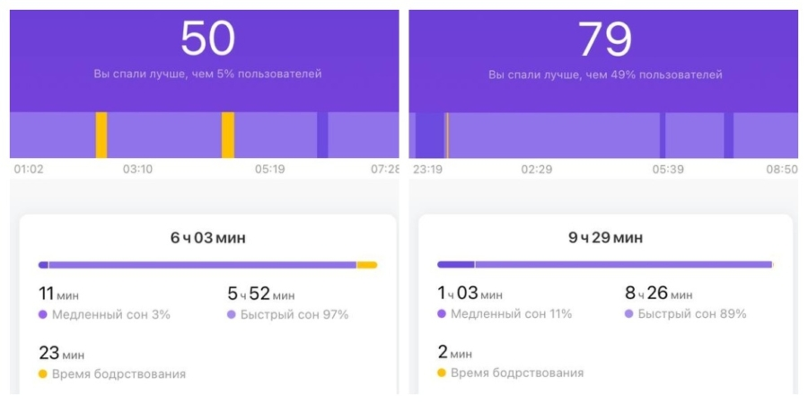 Gadget dan tidur sehat: eksperimen