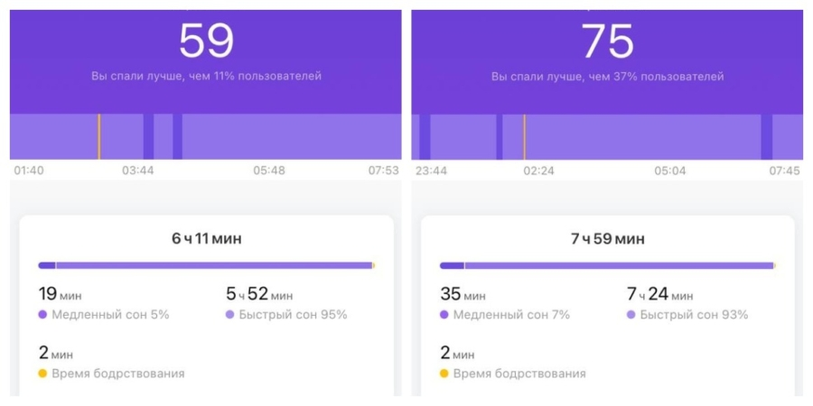 Gadget dan tidur: eksperimen