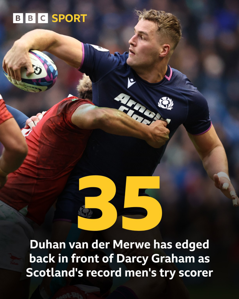 Shotlandiya 56-0 Tonga: Gregor Townsend boshchiligidagi sakkiz urinishli yutuq