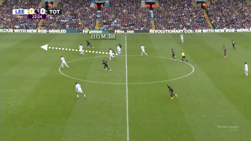 Screengrab from Leeds vs Spurs this season in which Spurs have won a loose ball in midfield before Kudus plays a pass in behind the disorganised Leeds