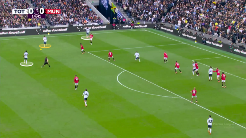 Screengrab from Spurs vs United this season highlighting the three right footed players playing on the left side making it harder for them to attack out wide.