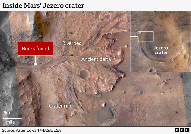 Graphic showing the rock discovery site in Jezero Crater on Mars
