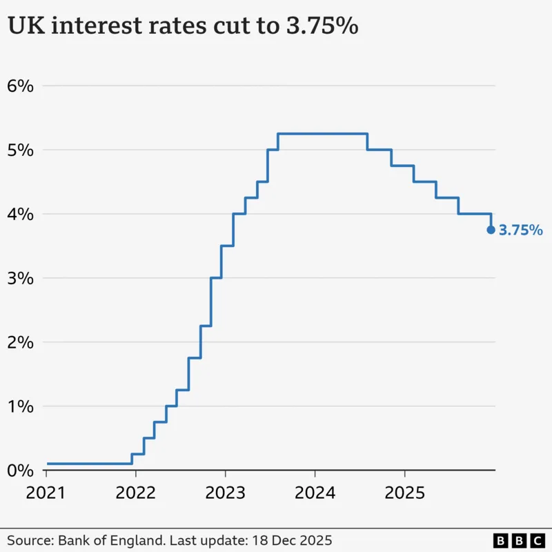 UK foiz stavkalari haqidagi grafika