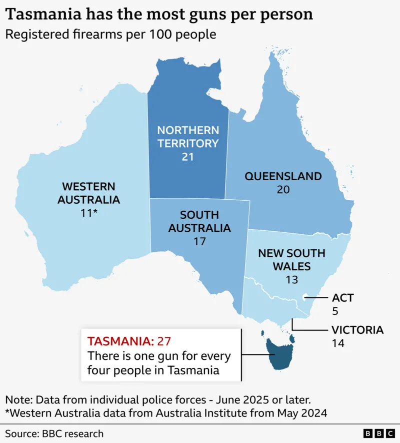 A statewide map showing firearms density per 100 people across Australia