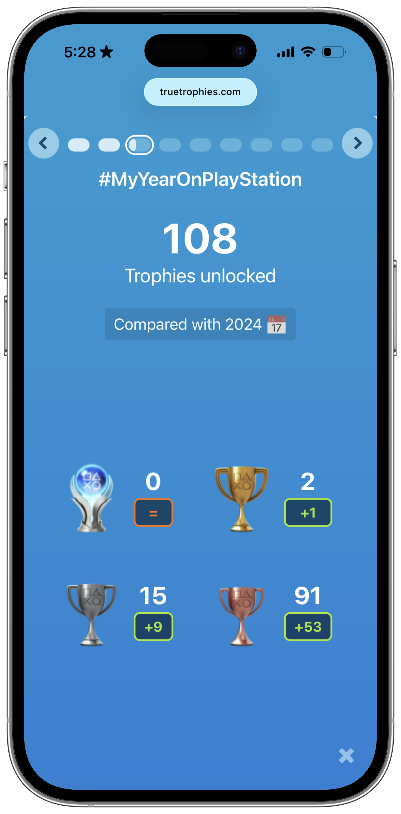 PlayStation year-in-review visuals PlayStation year-in-review visuals