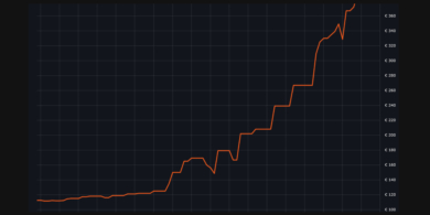 Рост цен на оперативную память в течение 2025 года