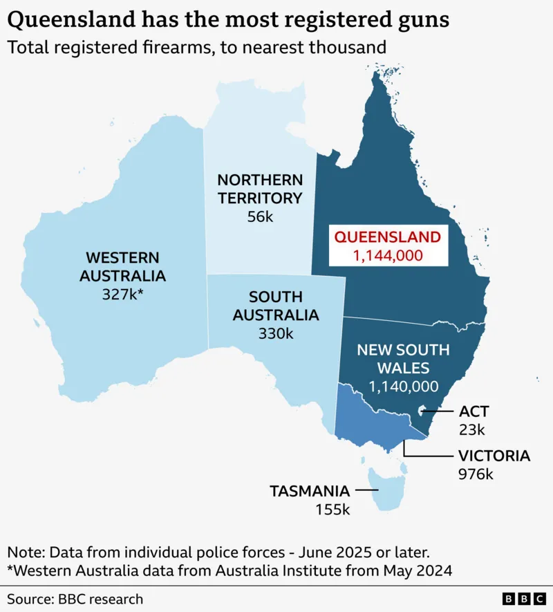 A map showing the distribution of registered firearms by state and territory in Australia